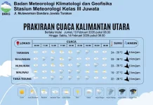 Prakiraan Cuaca Kabupaten Nunukan Hari Ini