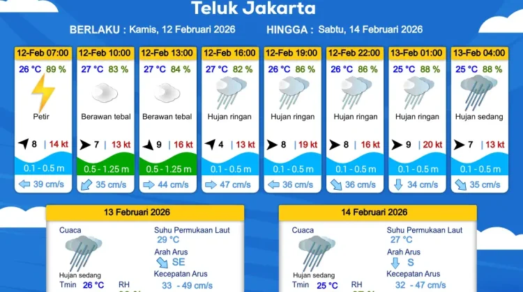 Prakiraan Cuaca Maritim Teluk Jakarta 13 Februari