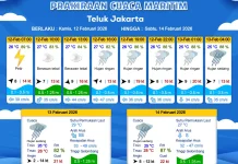 Prakiraan Cuaca Maritim Teluk Jakarta 13 Februari