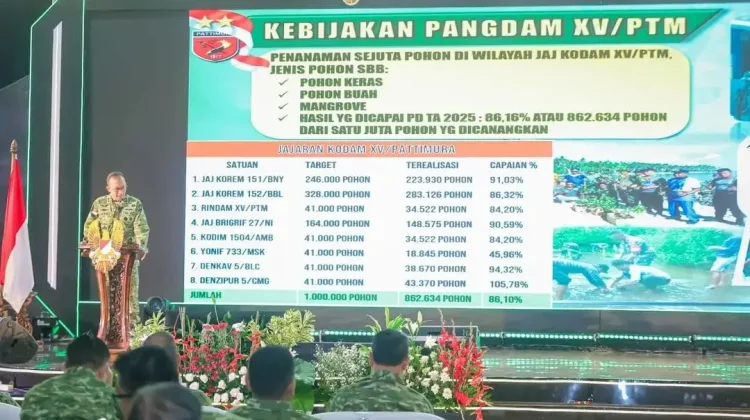 Pangdam XV/Pattimura Paparkan Program Unggulan di Rapim TNI-AD