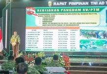 Pangdam XV/Pattimura Paparkan Program Unggulan di Rapim TNI-AD