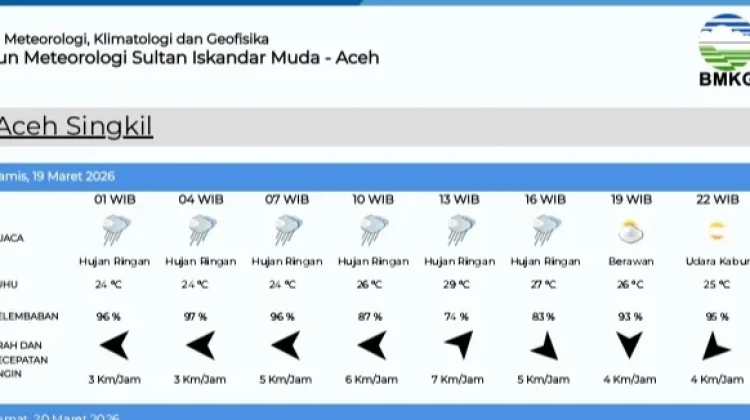 Prakiraan Cuaca Singkil Kamis 19 Maret 2026