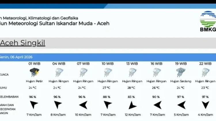 Prakiraan Cuaca di Singkil 6 April, Diprediksi Hujan