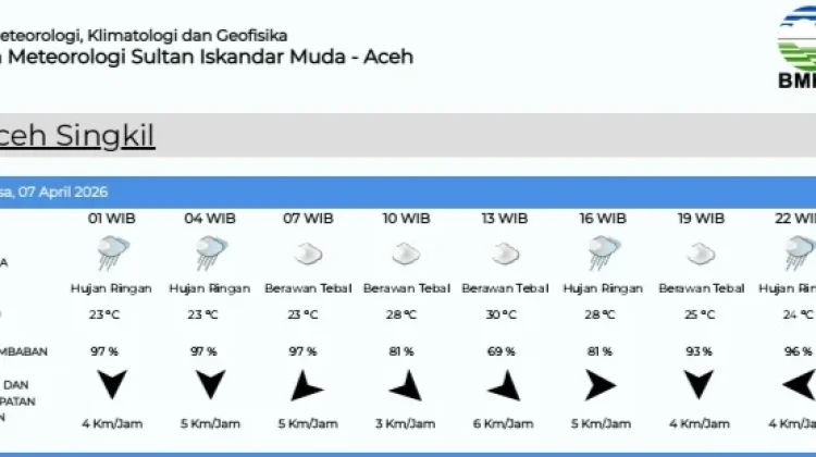 Prakiraan Cuaca Singkil Selasa 7 April 2026