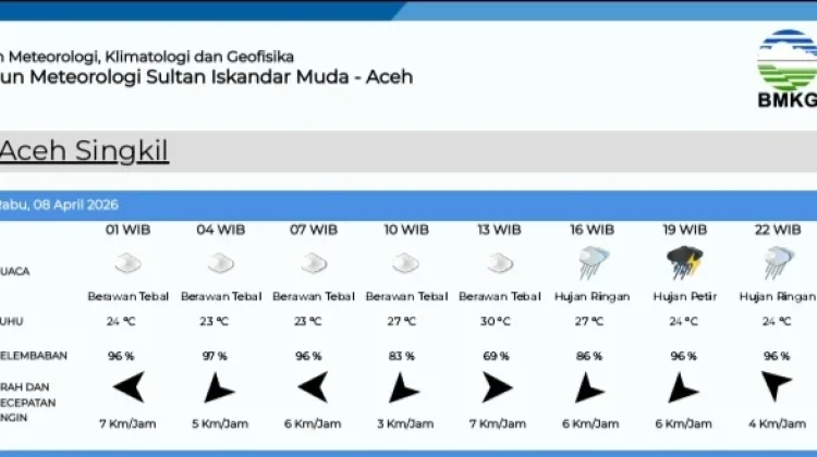 Prakiraan Cuaca Singkil Rabu 8 April 2026