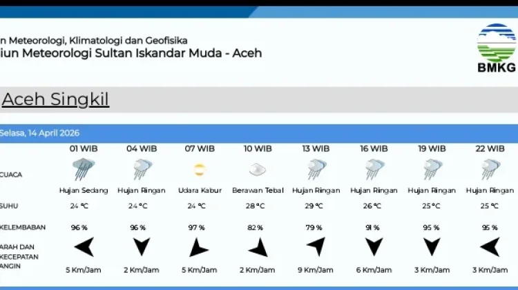 Prakiraan Cuaca di Aceh Singkil Selasa 14 April 2026