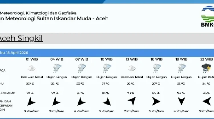 Data Prakiraan Cuaca di Singkil, Diprediksi Hujan Rabu 15 April