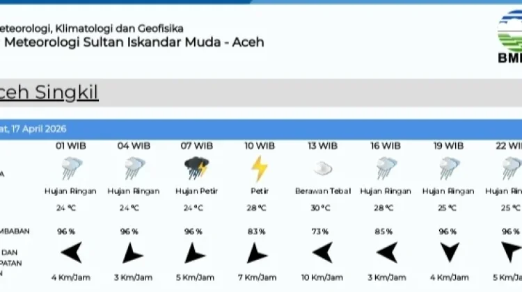 Prakiraan Cuaca di Aceh Singkil Jumat 17 April 2026