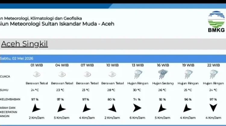 Ini Data Prakiraan Cuaca di Aceh Singkil Sabtu 2 Mei 2026
