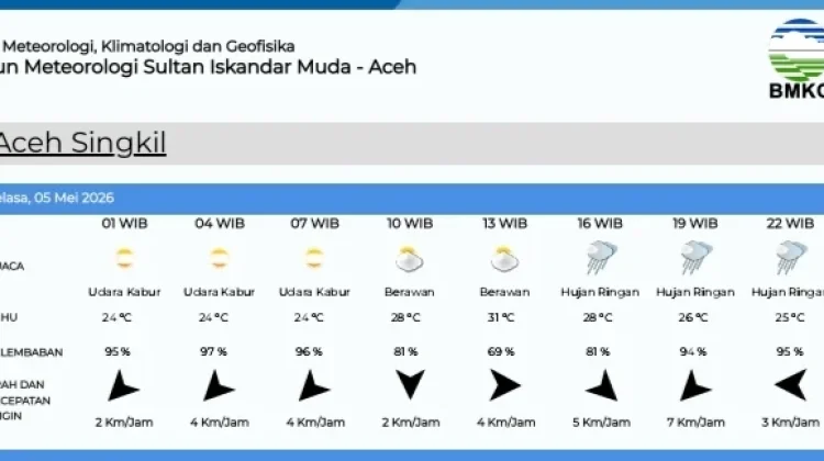 Prakiraan Cuaca Singkil Selasa 5 Mei 2026