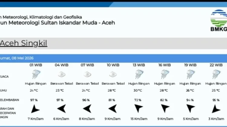 Ini Data Prakiraan Cuaca Singkil Jum'at 8 Mei 2026