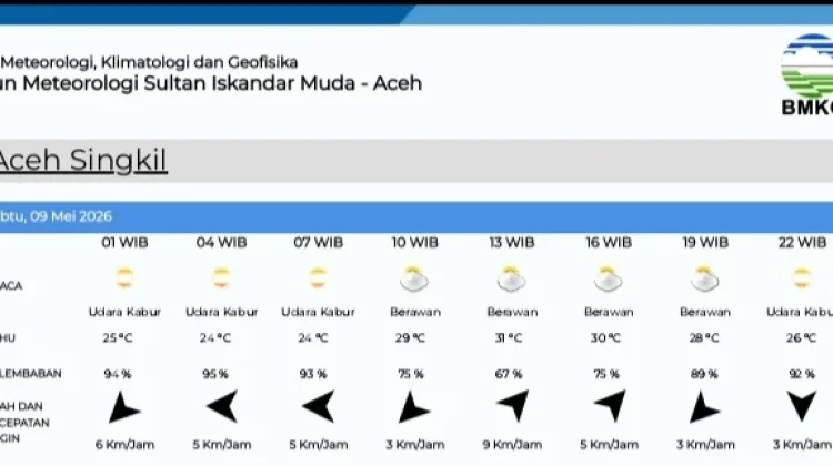 Prakiraan Cuaca Singkil Sabtu 9 Mei 2026
