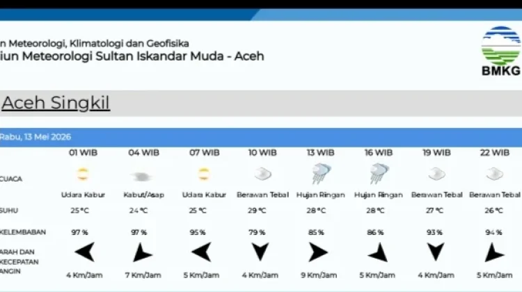 Prakiraan Cuaca di Aceh Singkil Rabu 13 Mei 2026