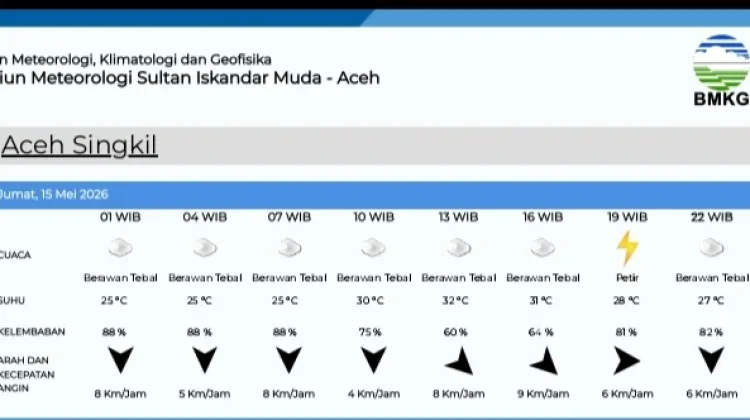 Prakiraan Cuaca Singkil Jum'at 15 Mei 2026