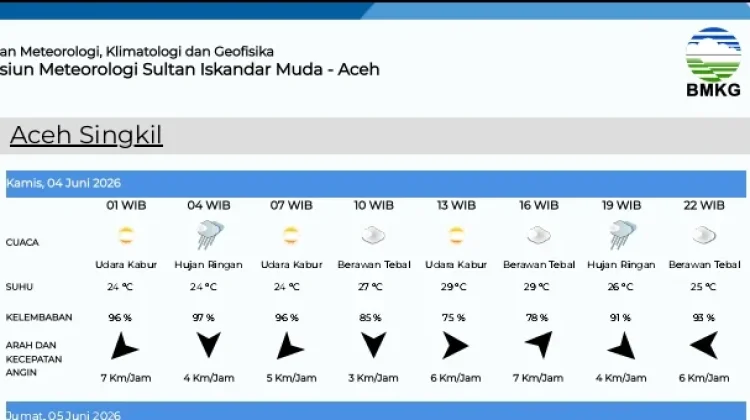 Prakiraan Cuaca Singkil Kamis 4 Juni 2026