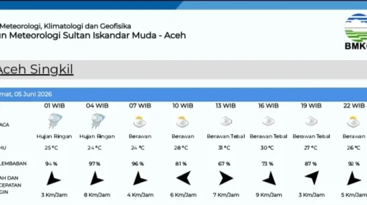 Prakiraan Cuaca Singkil Jum'at 5 Juni 2026
