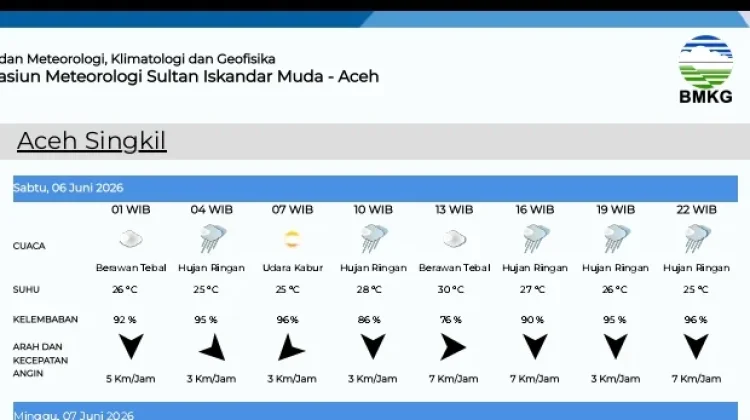Prakiraan Cuaca Singkil Diprediksi Hujan Sabtu 6 Juni 2026