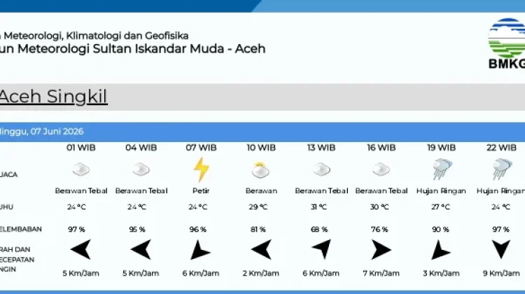 Prakiraan Cuaca Singkil Minggu 7 Juni 2026
