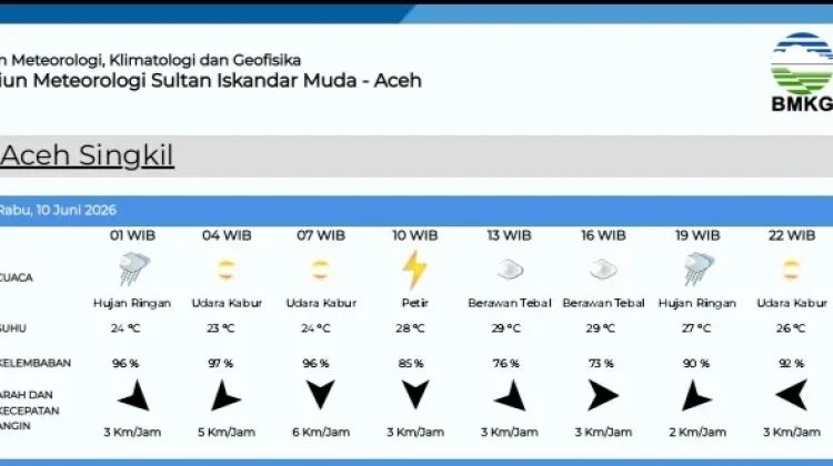 Prakiraan Cuaca di Aceh Singkil Rabu 10 Juni 2026