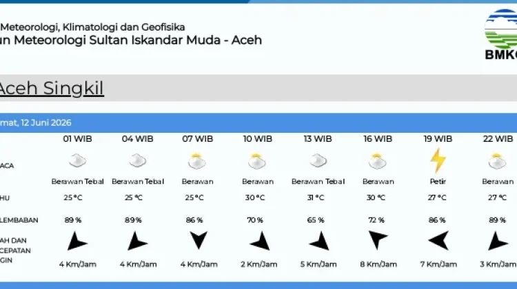 Ini Data Prakiraan Cuaca di Aceh Singkil Jumat 12 Juni 2026