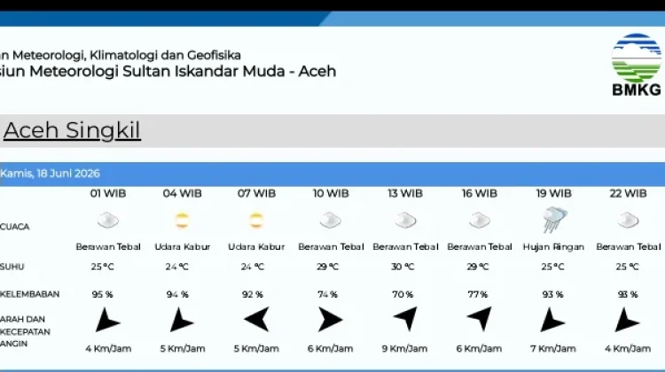 Prakiraan Cuaca Singkil Kamis 17 Juni 2026