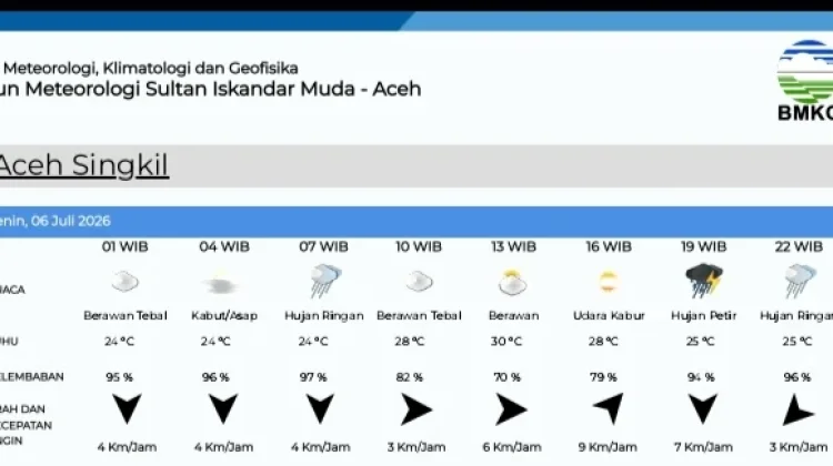 Prakiraan Cuaca di Aceh Singkil Senin 6 Juli 2026