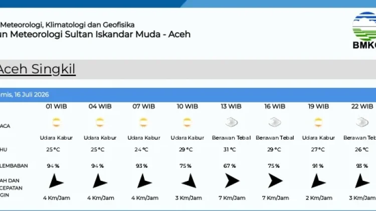 Prakiraan Cuaca di Singkil Kamis 16 Juli 2026