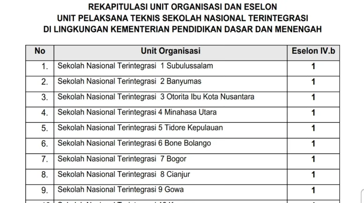 Subulussalam Raih Peringkat Pertama Nasional Lokasi SNT 2026