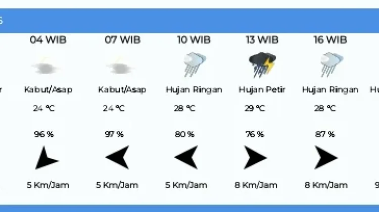 Aceh Singkil Hari ini Diprediksi Hujan