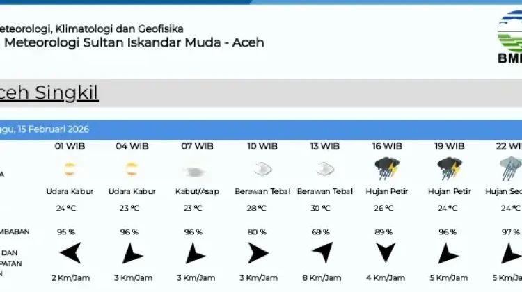 Prakiraan Cuaca Singkil Minggu 15 Februari 2026