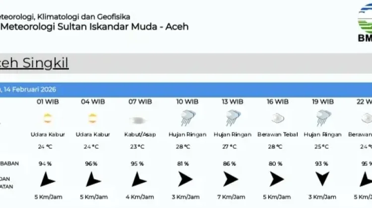 Prakiraan Cuaca Singkil Sabtu 14 Februari 2026