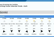 Prakiraan Cuaca di Aceh Singkil Sabtu 7 Maret 2026