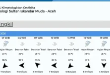 Prakiraan Cuaca Singkil Senin 9 Maret 2026