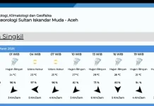 Cuaca Singkil Diprediksi Hujan Selasa 10 Maret 2026