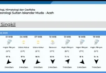 Prakiraan Cuaca Singkil Rabu 11 Maret 2026