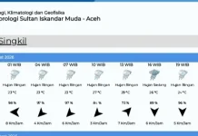Cuaca Singkil Diprediksi Hujan Ringan Sabtu 14 Maret 2026
