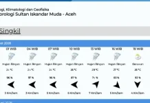 Prakiraan Cuaca Singkil Kamis 19 Maret 2026