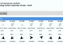 Prakiraan Cuaca di Aceh Singkil Sabtu 4 April, Diprediksi Hujan