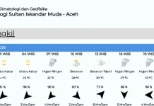 Prakiraan Cuaca di Singkil 5 April, Diprediksi Hujan