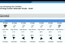 Prakiraan Cuaca di Singkil 6 April, Diprediksi Hujan