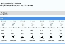 Prakiraan Cuaca Singkil Selasa 7 April 2026
