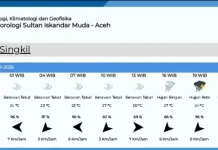 Prakiraan Cuaca Singkil Rabu 8 April 2026