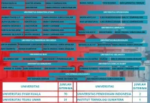 Ratusan Lulusan SMA Subulussalam Berhasil Masuk PTN Favorit