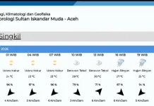 Prakiraan Cuaca di Wilayah Aceh Singkil Senin 13 April 2026