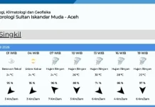 Prakiraan Cuaca Hari ini, Aceh Singkil Diprediksi Hujan