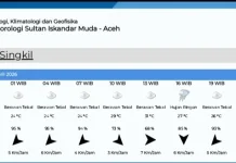 Prakiraan Cuaca Singkil Jum'at 24 April 2026