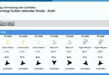 Prakiraan Cuaca Singkil Selasa 5 Mei 2026