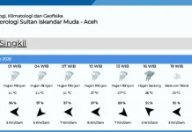 Ini Data Prakiraan Cuaca Singkil Kamis