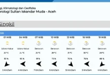 BMKG Prediksi Aceh Singkil Berawan Sepanjang Hari