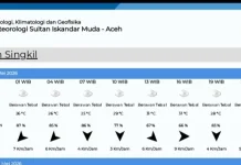 BMKG: Cuaca Singkil di Prediksi Berawan
